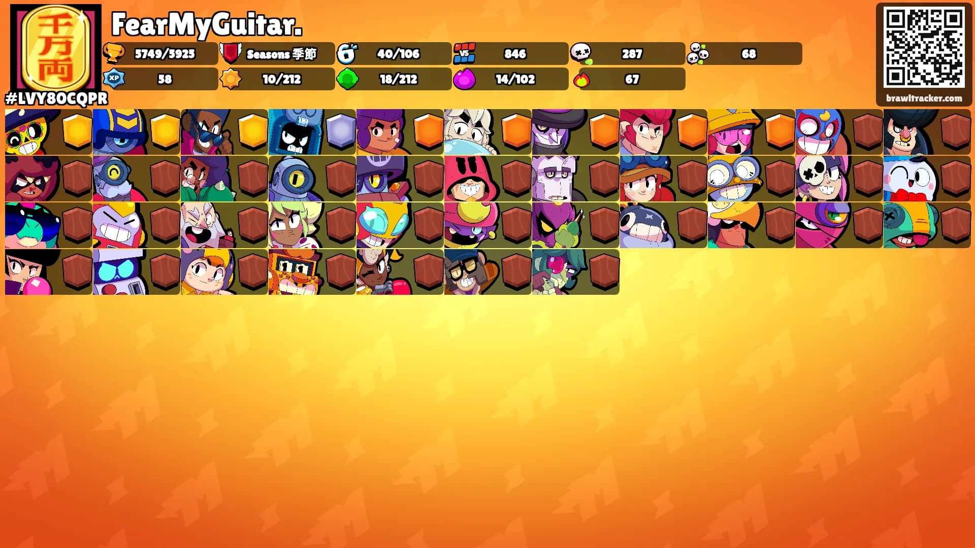 FearMyGuitar.'s Ranks