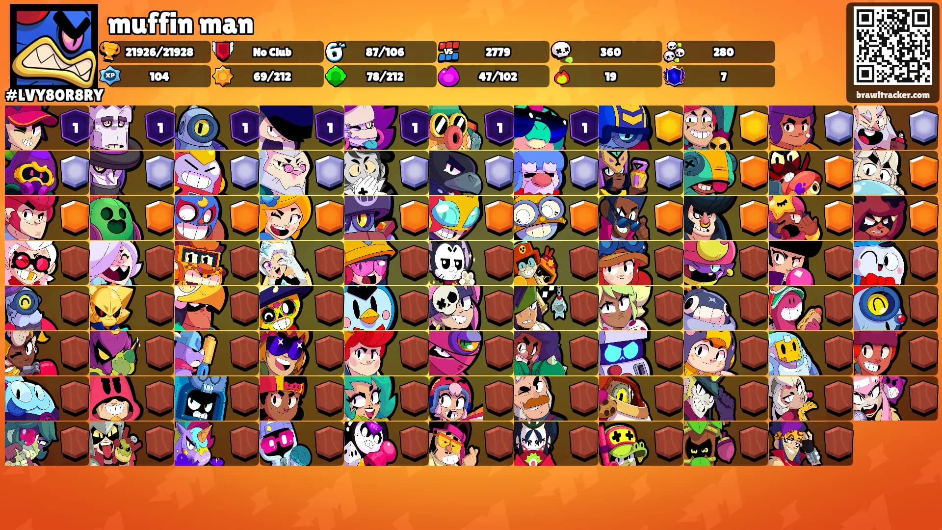 muffin man's Ranks