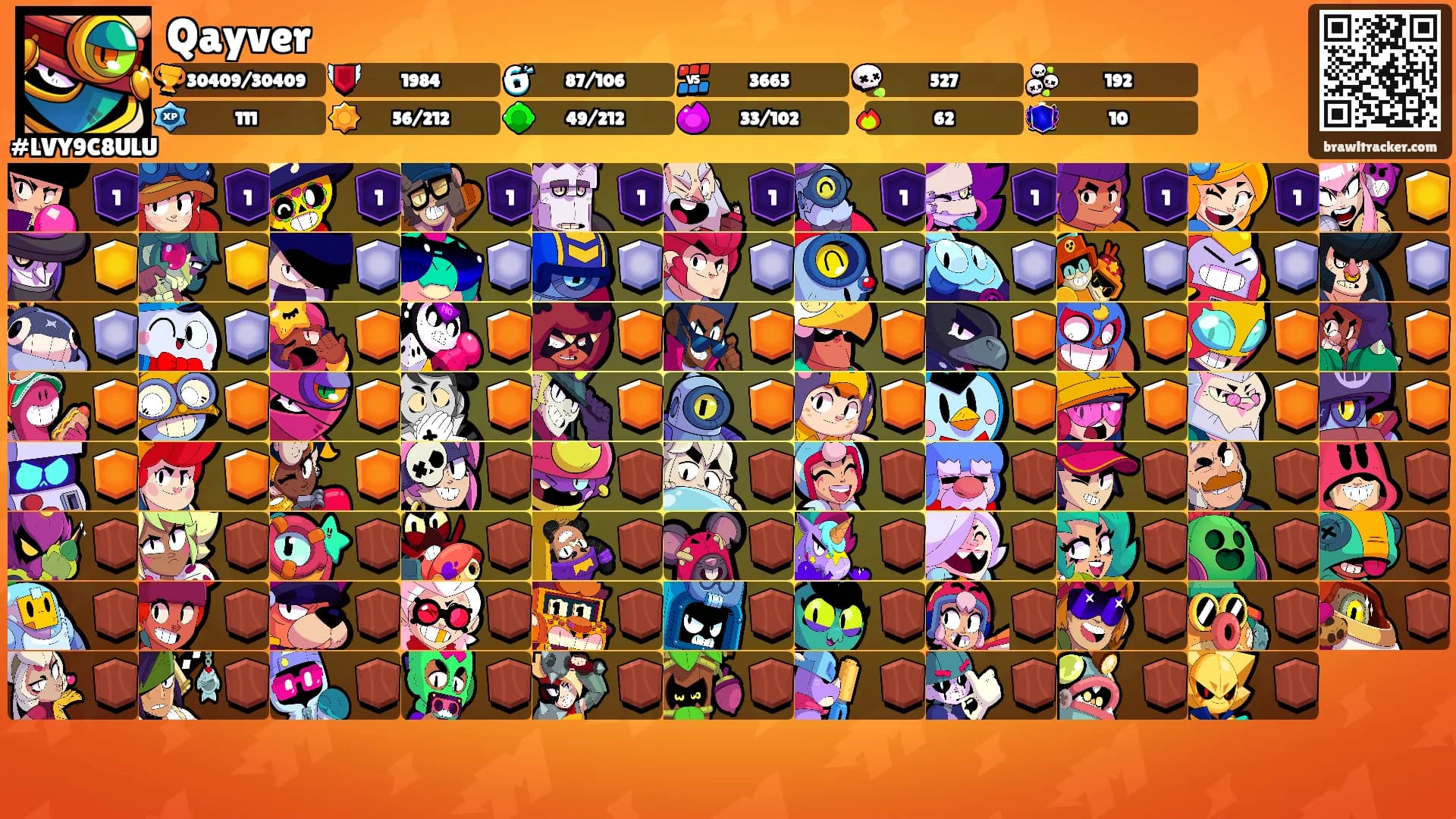 Qayver's Ranks