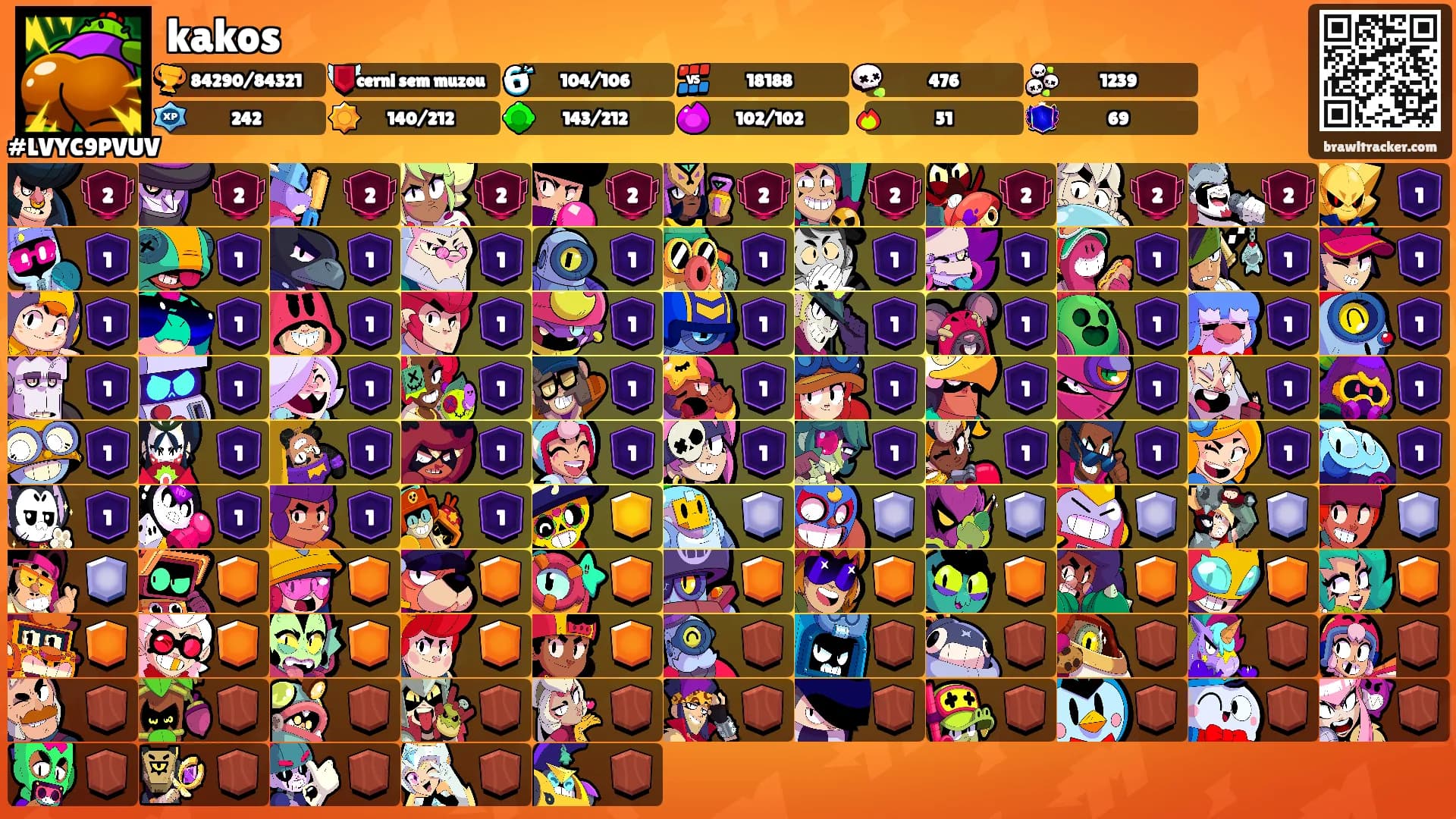 kakos's Ranks