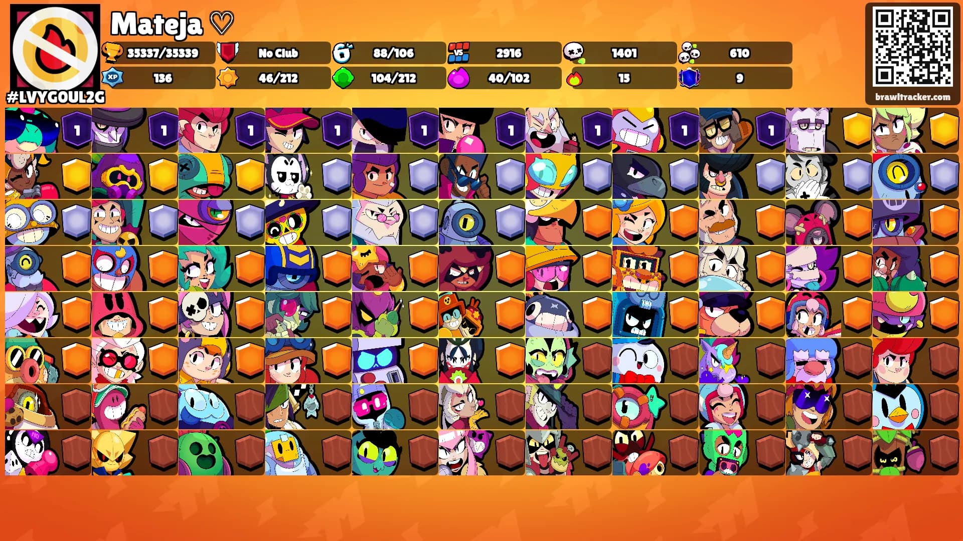Mateja ♡'s Ranks