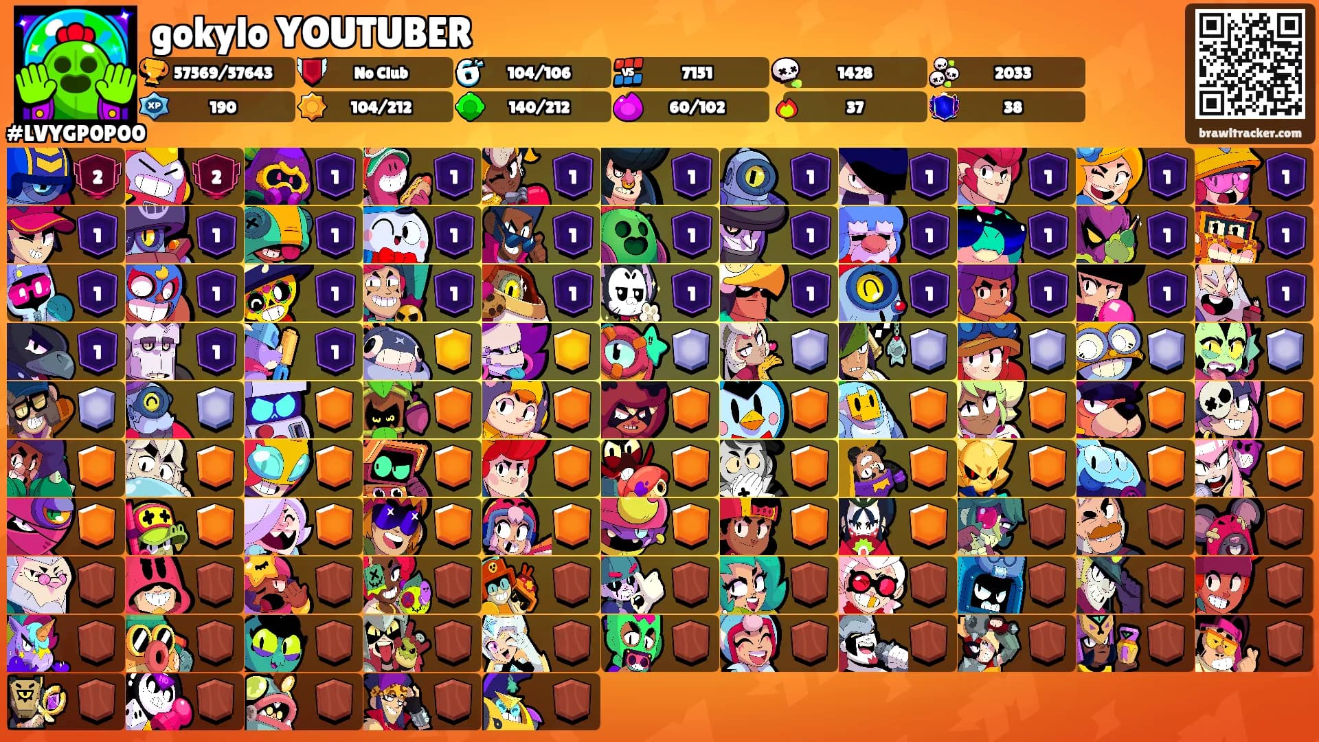 gokylo YOUTUBER's Ranks