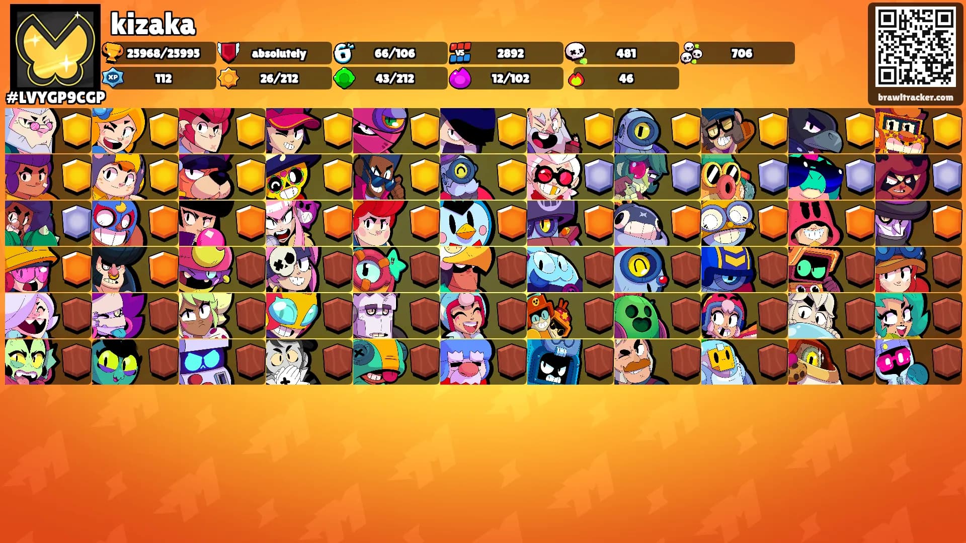 kizaka's Ranks