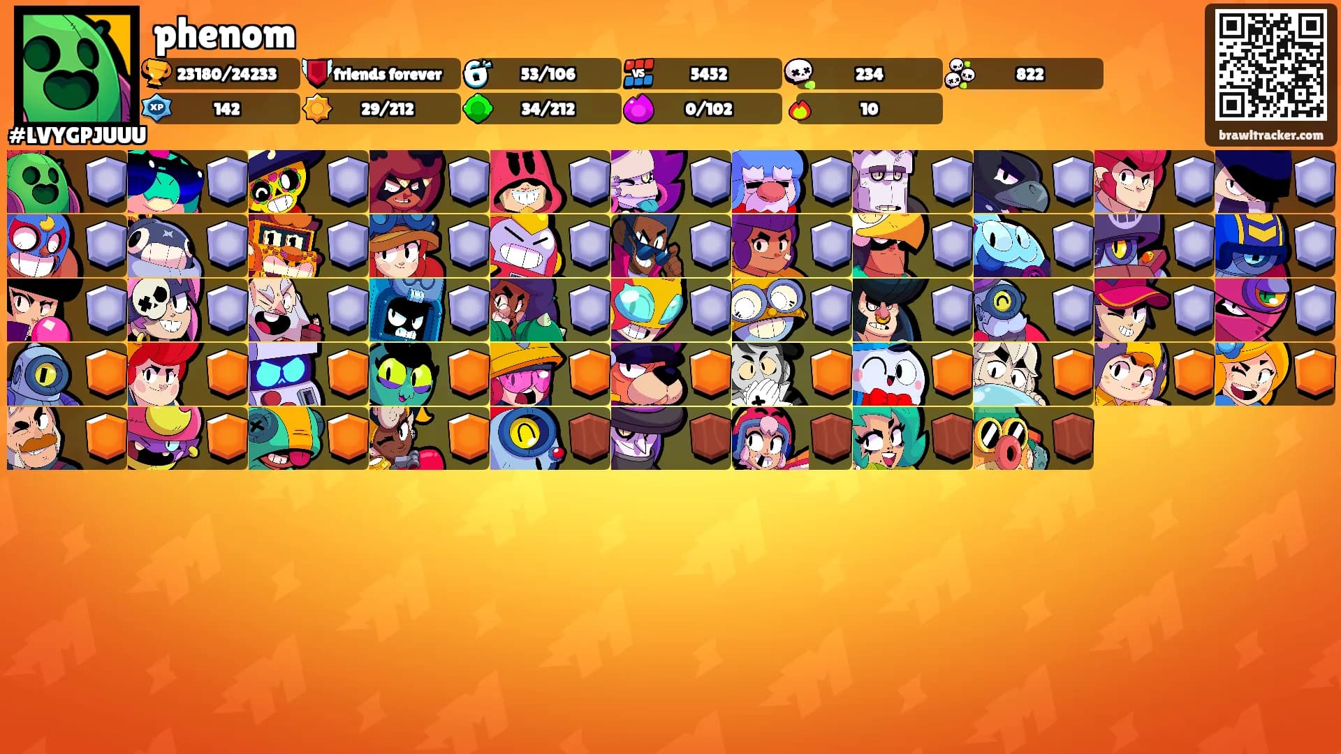 phenom's Ranks