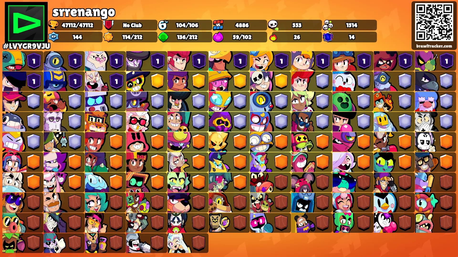srrenango's Ranks
