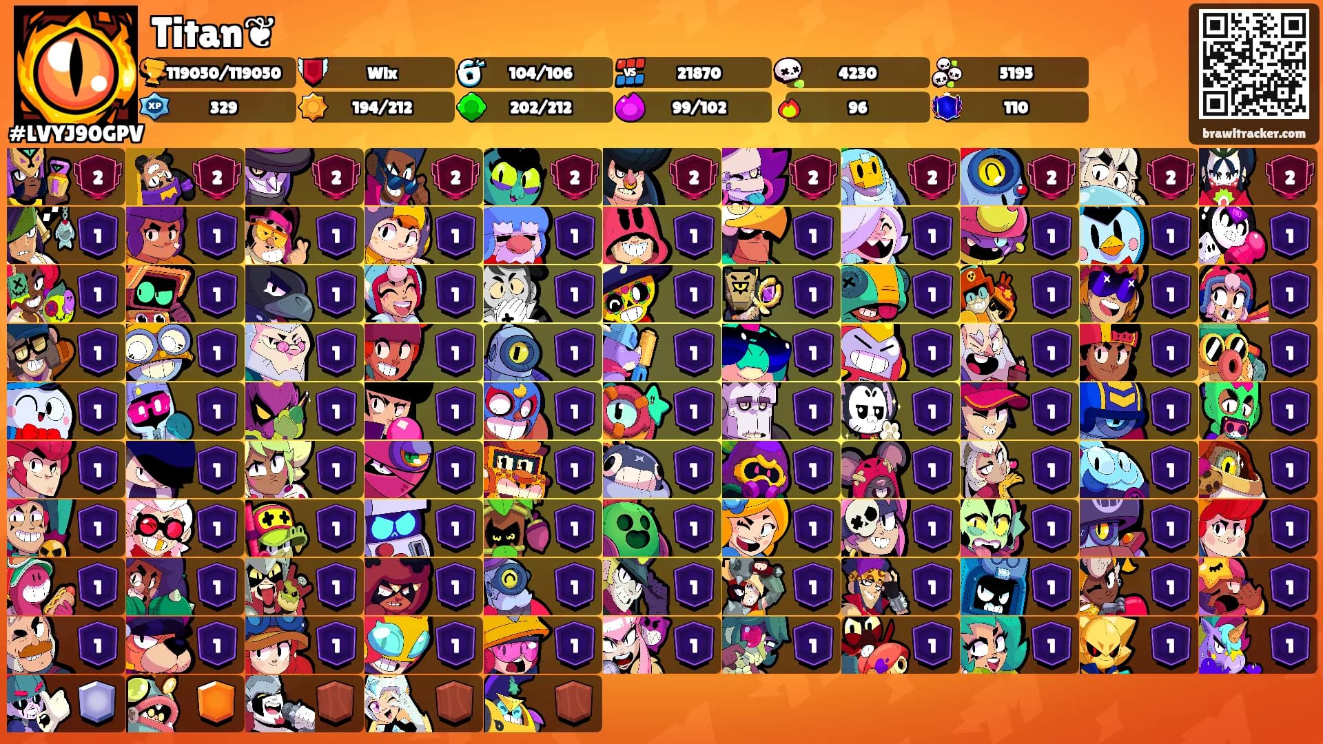 Titan❦'s Ranks