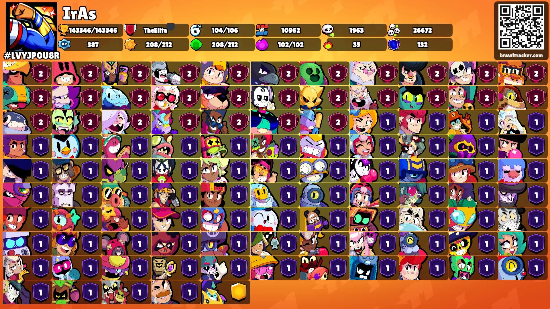 IrAs's Ranks