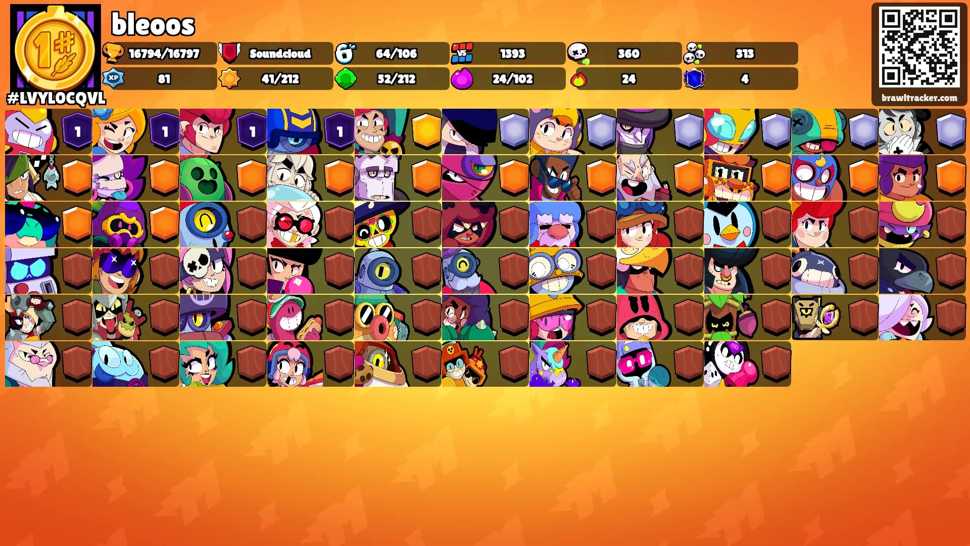 bleoos's Ranks
