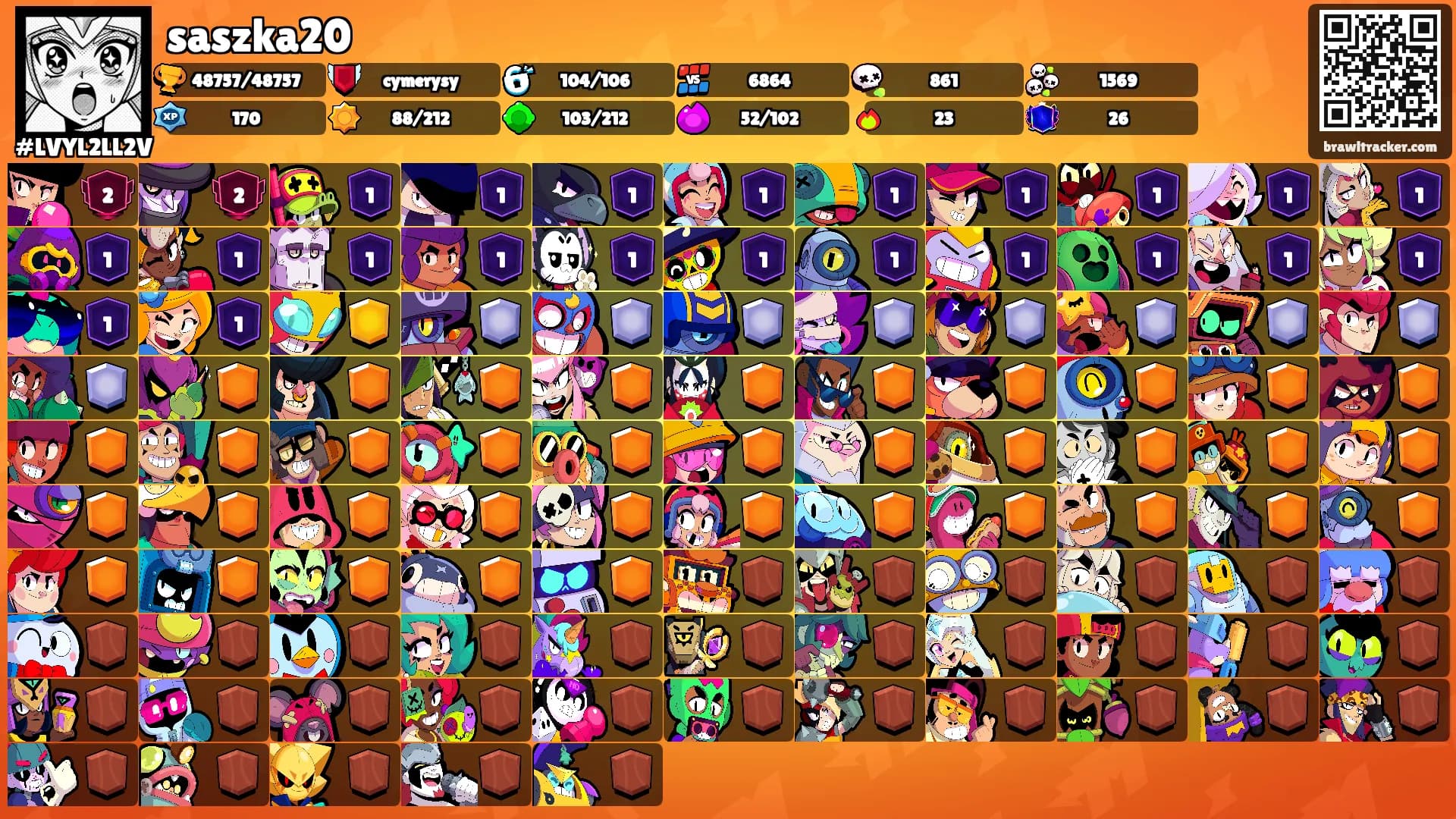 saszka20's Ranks