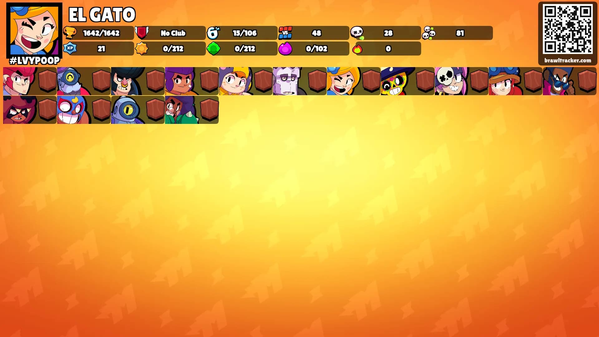 EL GATO's Ranks