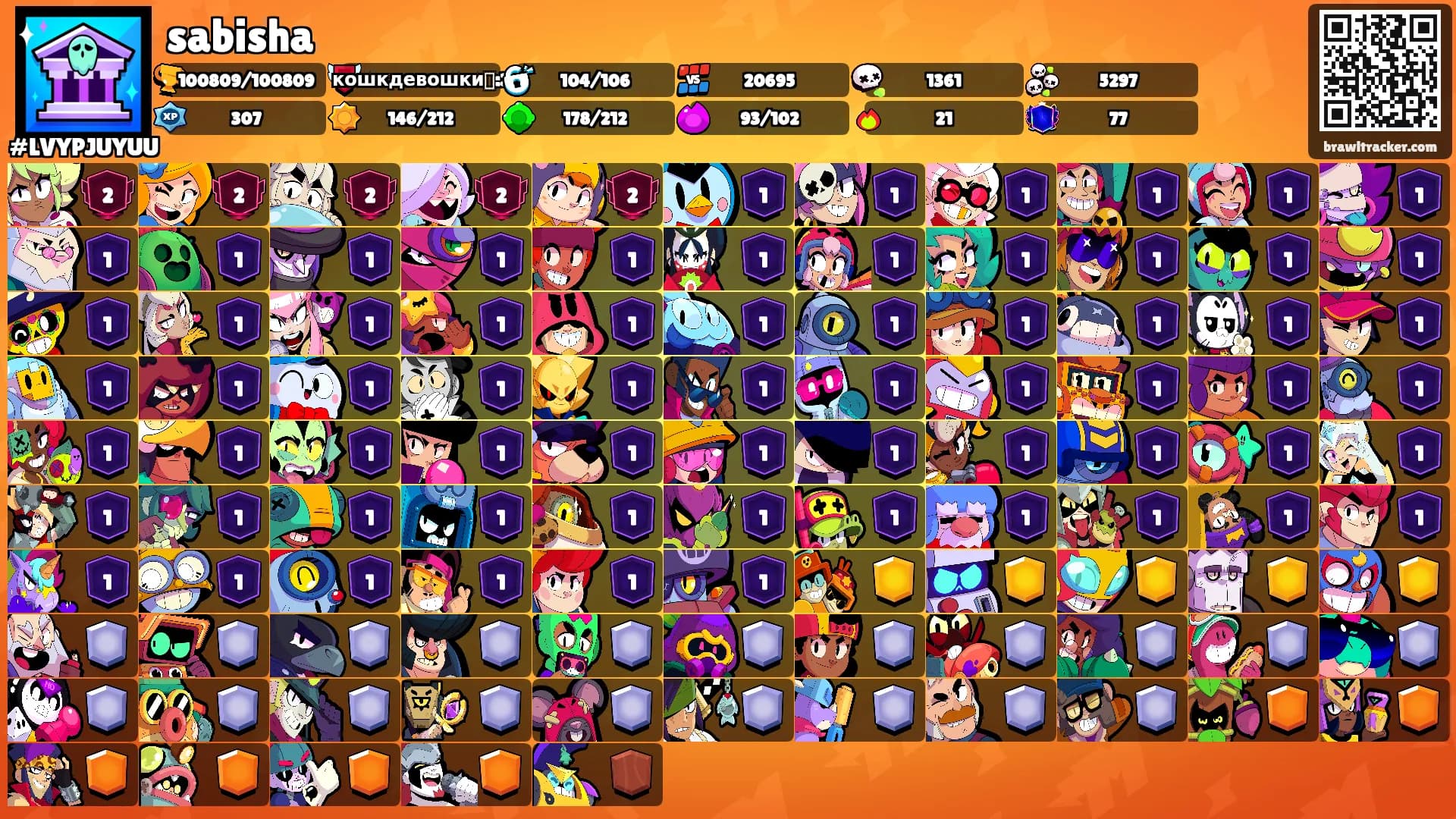 sabisha's Ranks