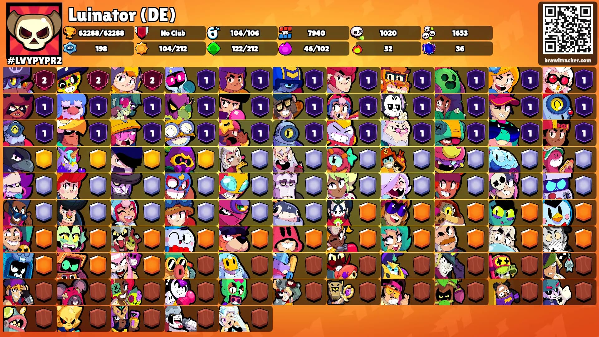 Luinator (DE)'s Ranks