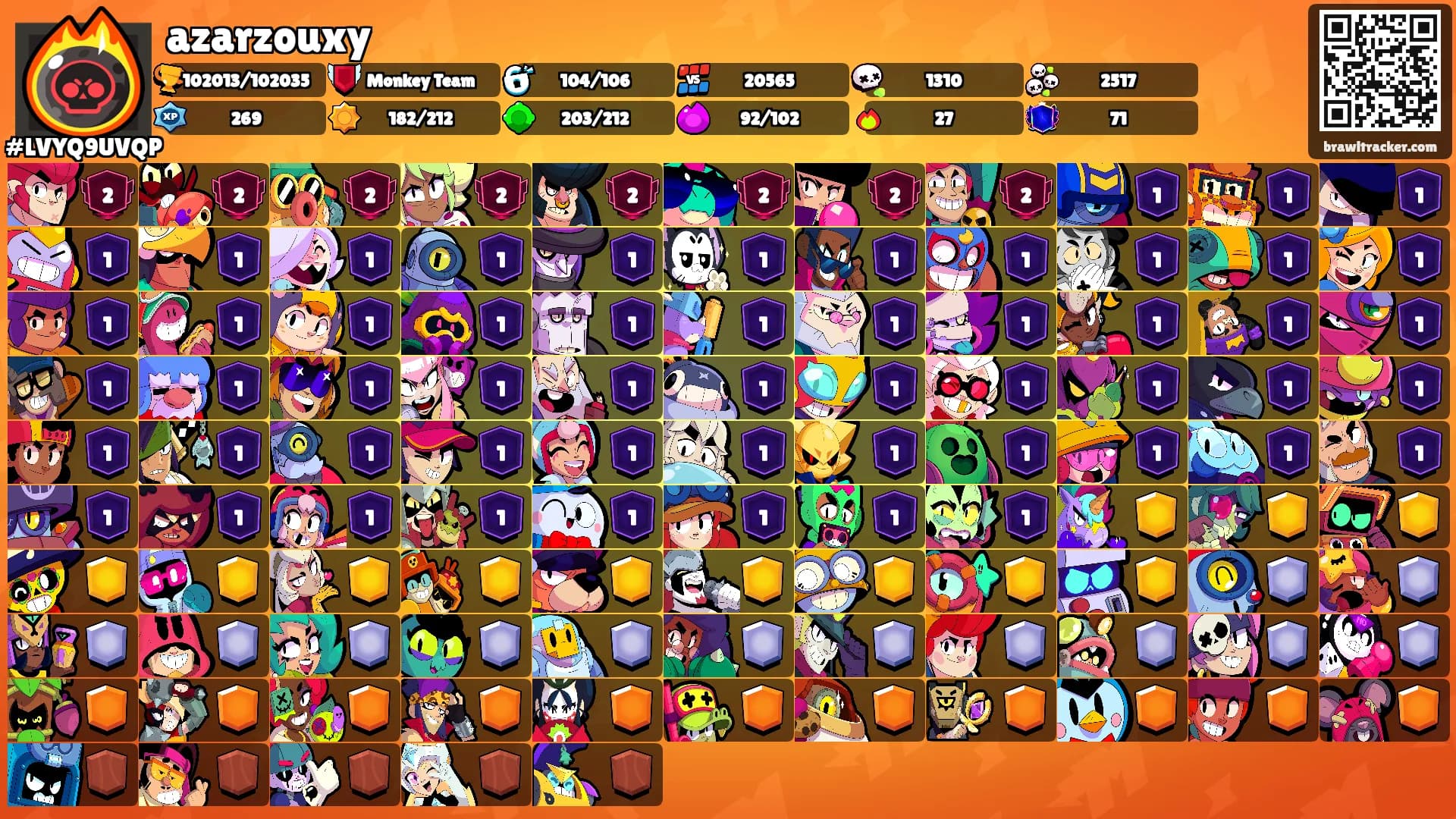 azarzouxy's Ranks