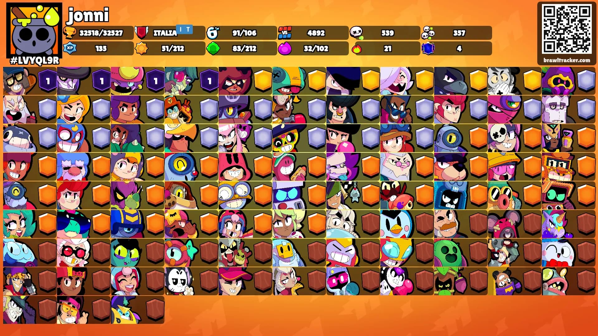 jonni's Ranks