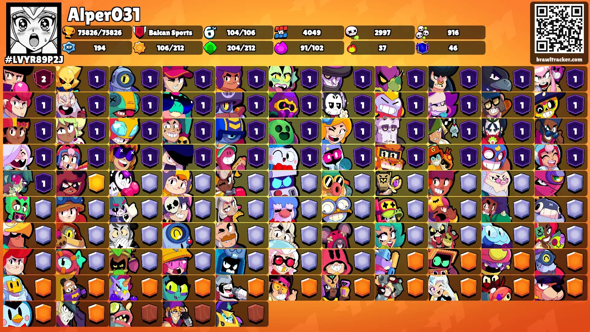 Alper031's Ranks