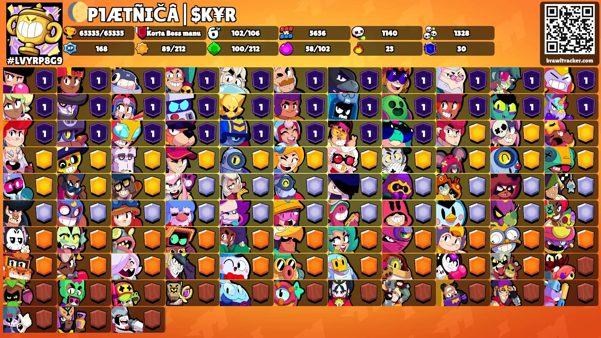 🌔P1ÆTÑIČÂ|$K¥R's Ranks