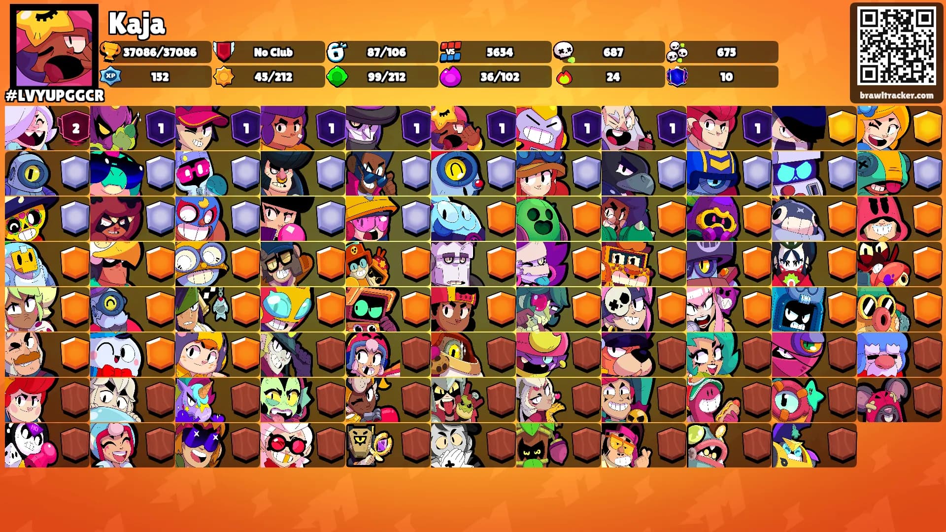 Kaja's Ranks