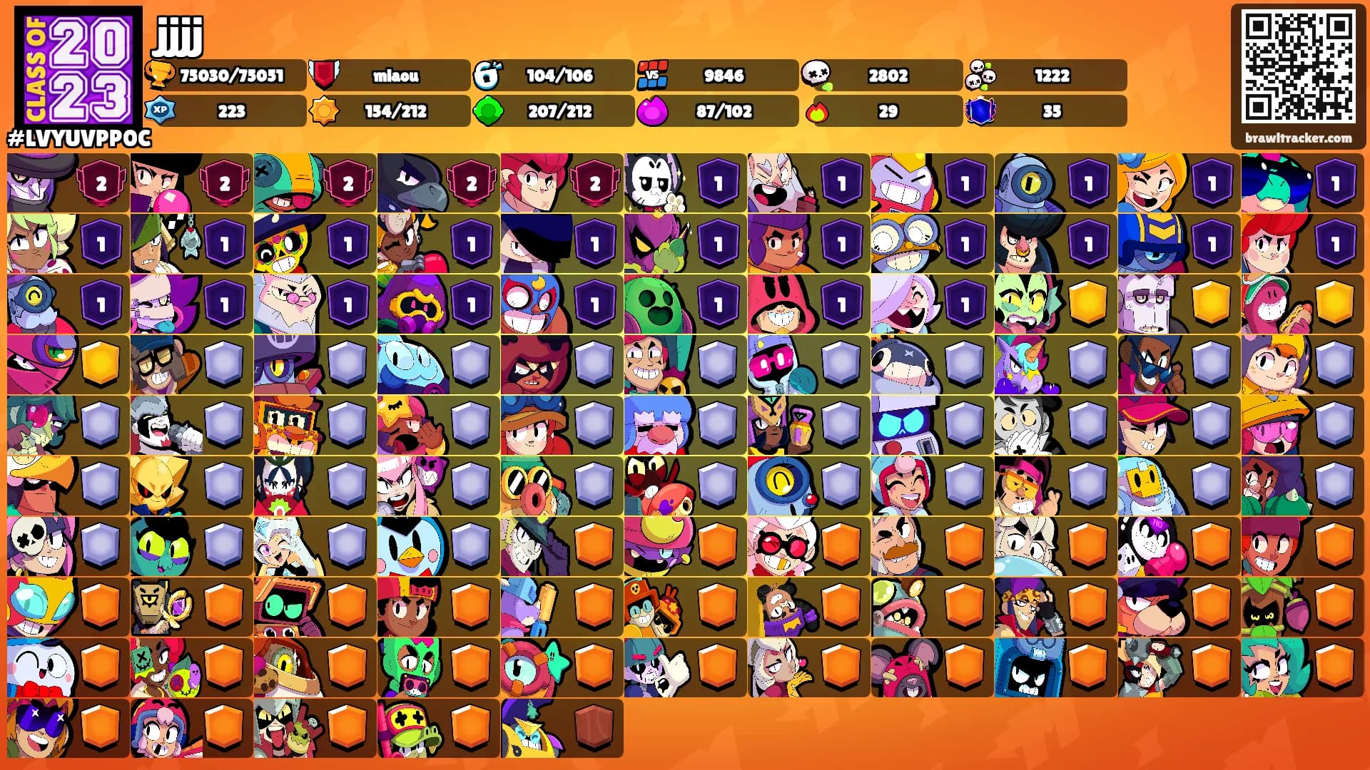 jjjj's Ranks