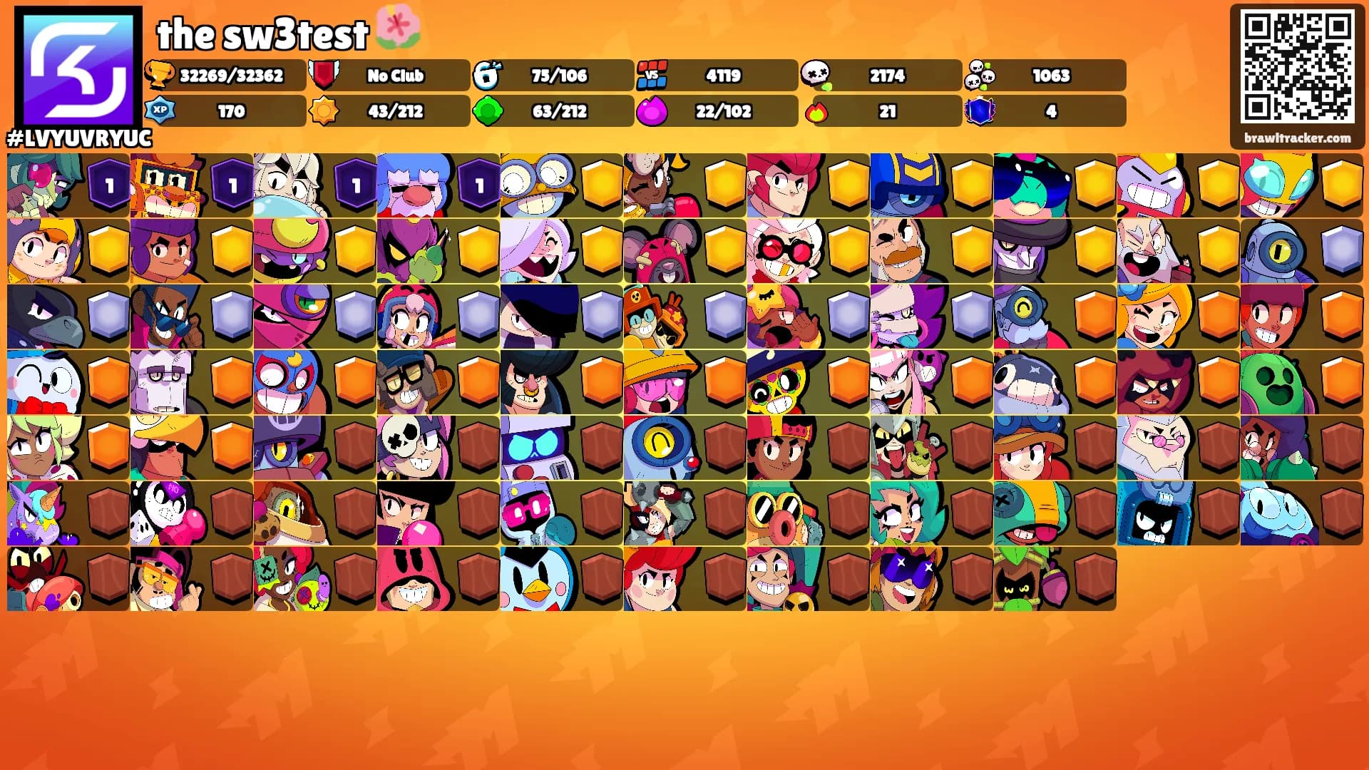 the sw3test 🌺's Ranks