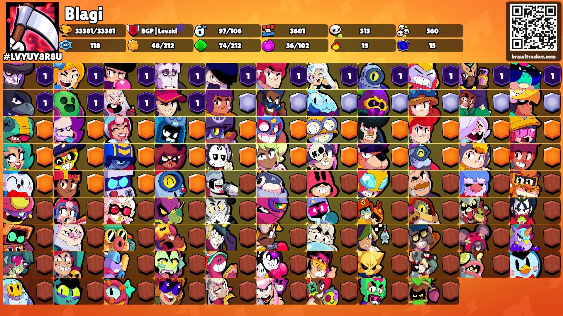 Blagi's Ranks