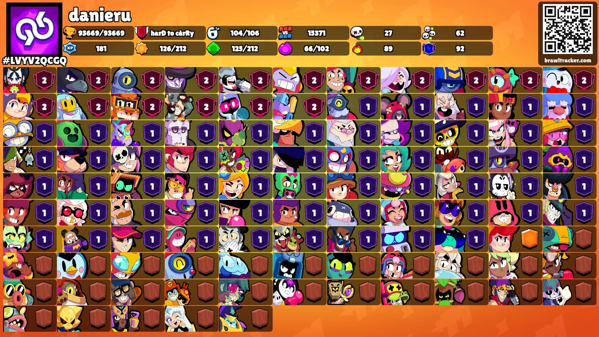 danieru's Ranks