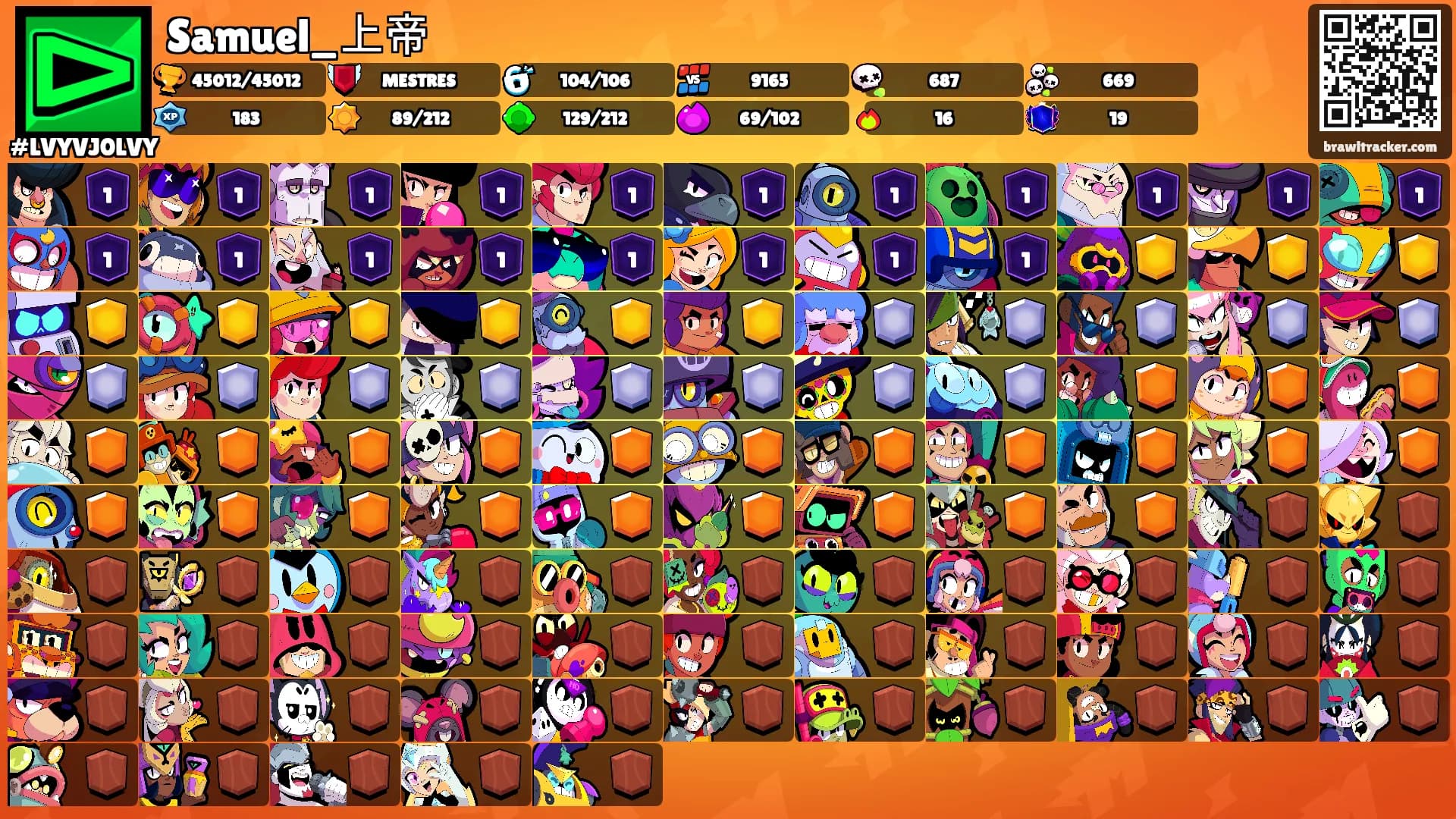 Samuel_上帝's Ranks