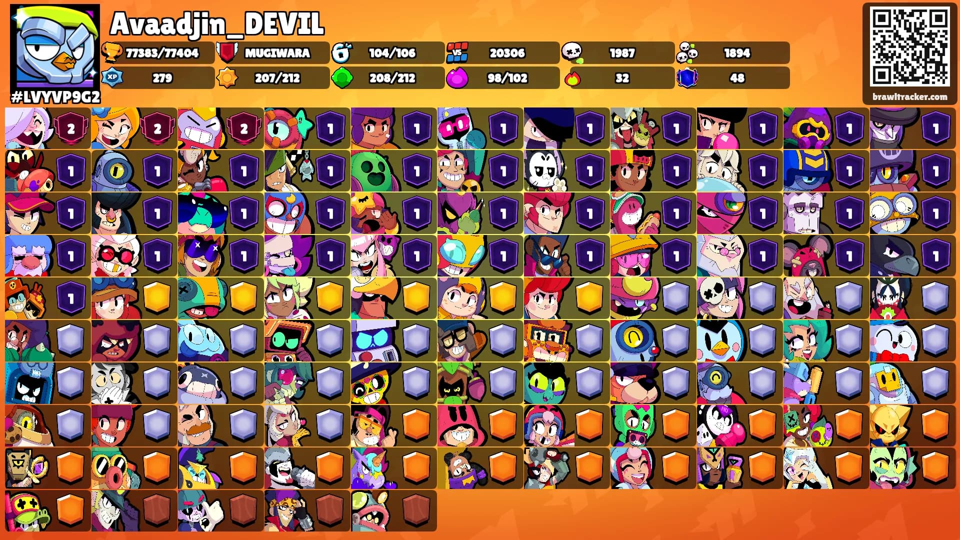 Avaadjin_DEVIL's Ranks