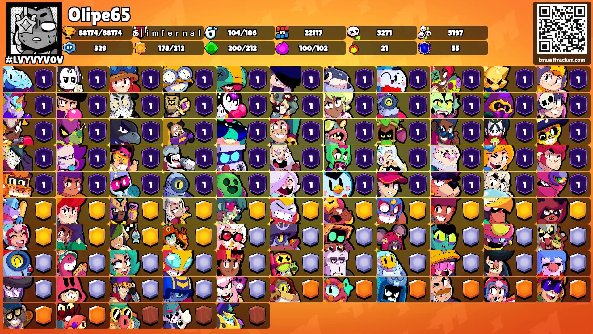 Olipe65's Ranks