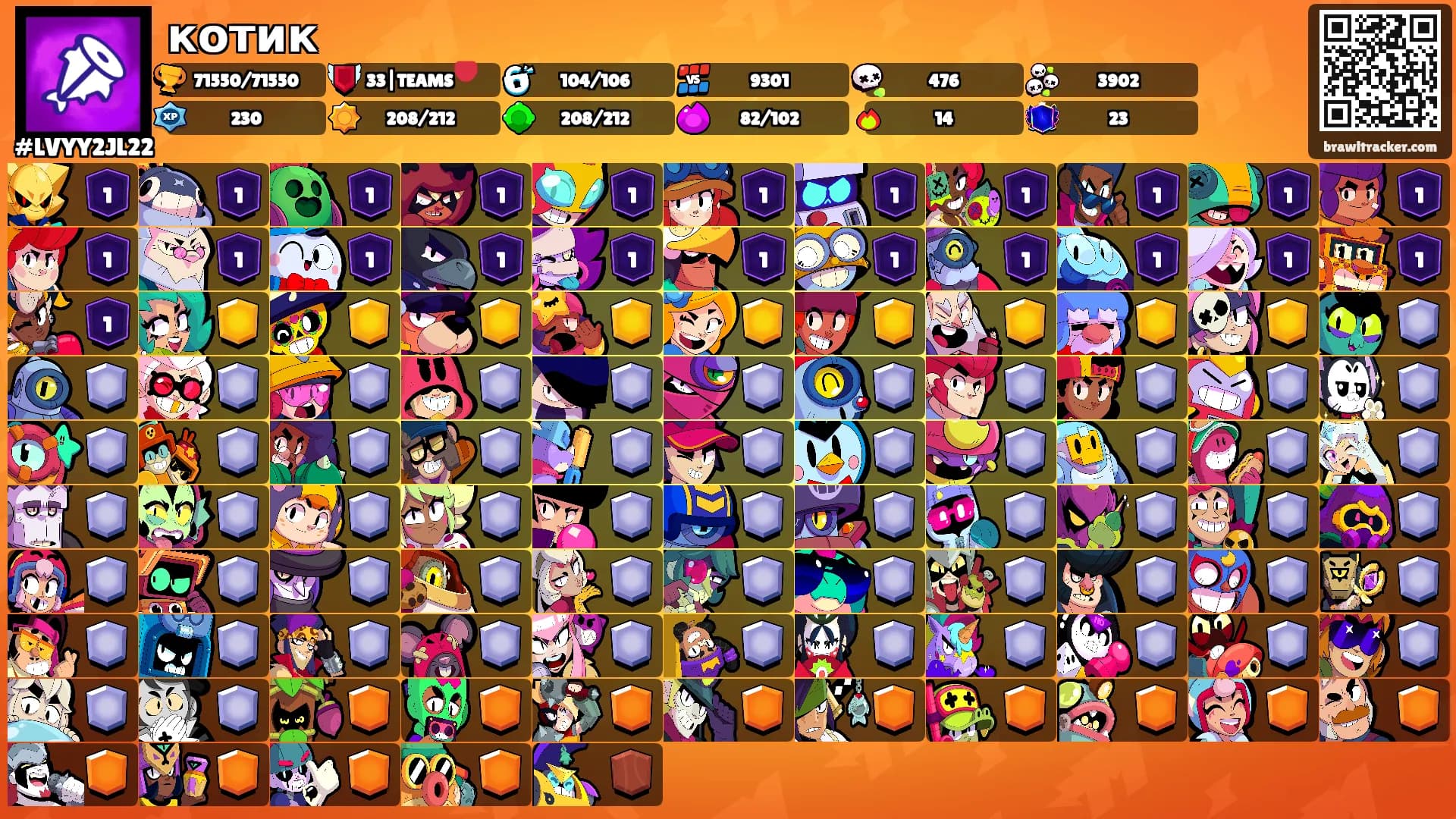 котик's Ranks