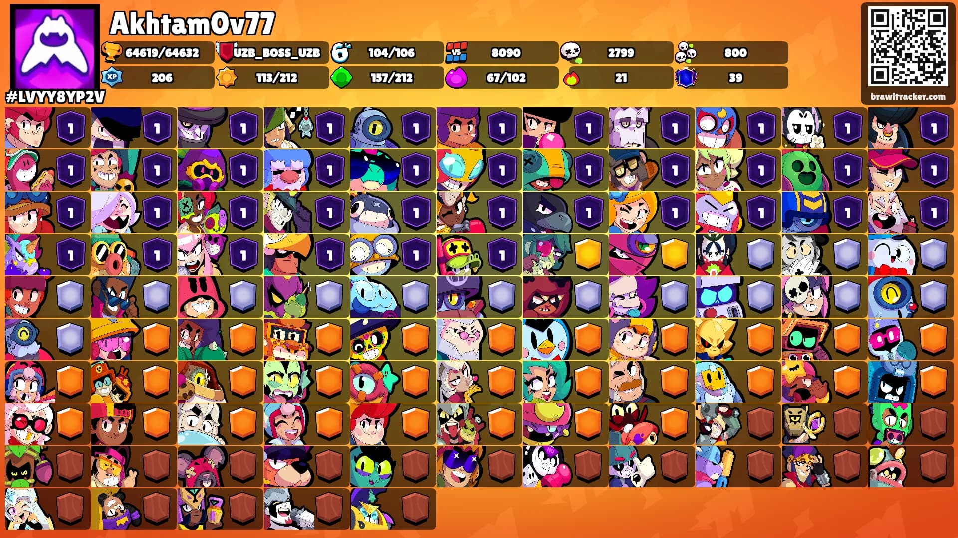 Akhtam0v77's Ranks