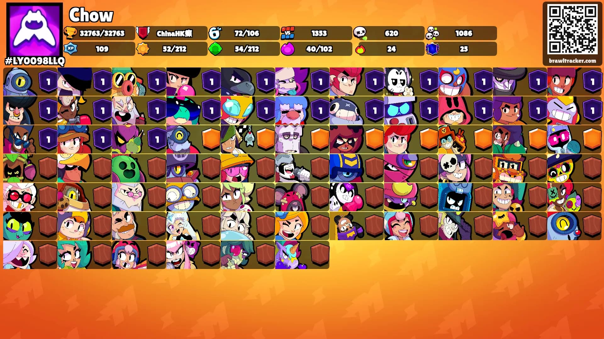 Chow's Ranks