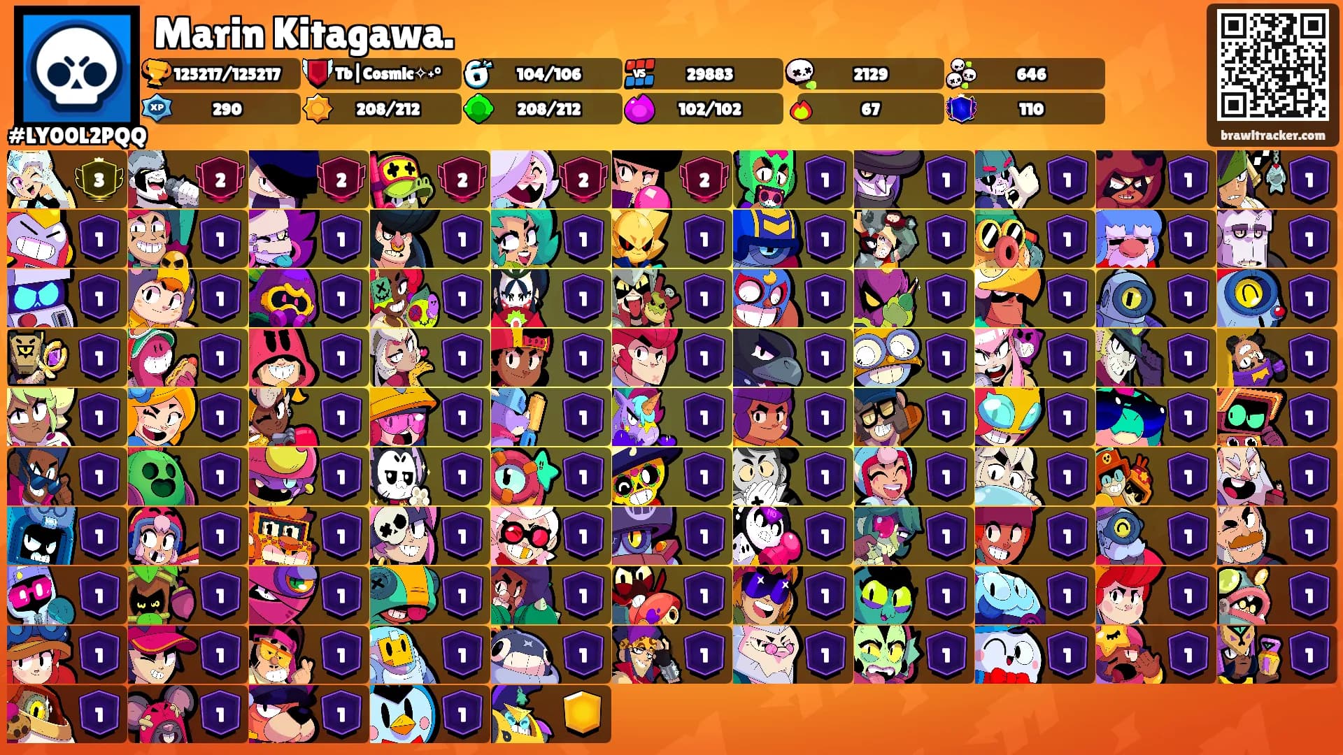 Marin Kitagawa.'s Ranks