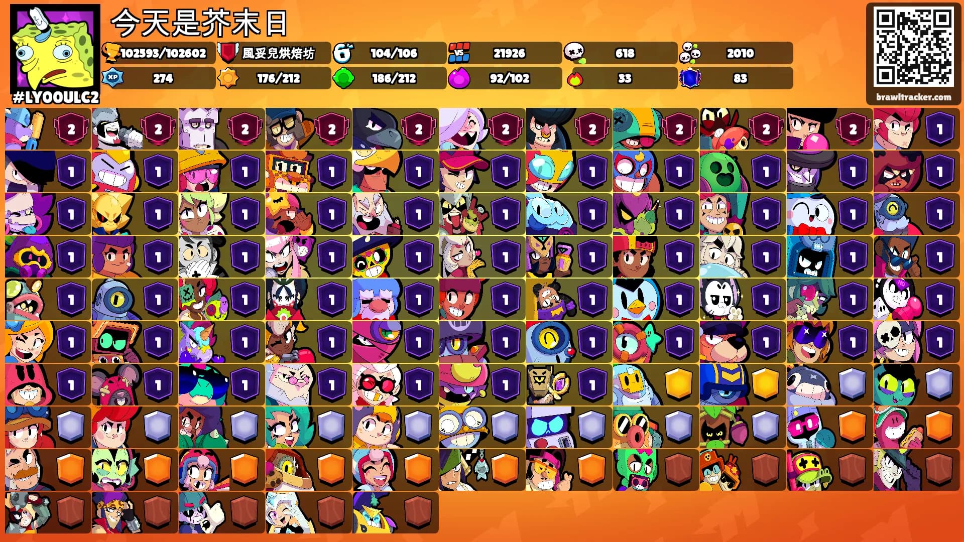今天是芥末日's Ranks
