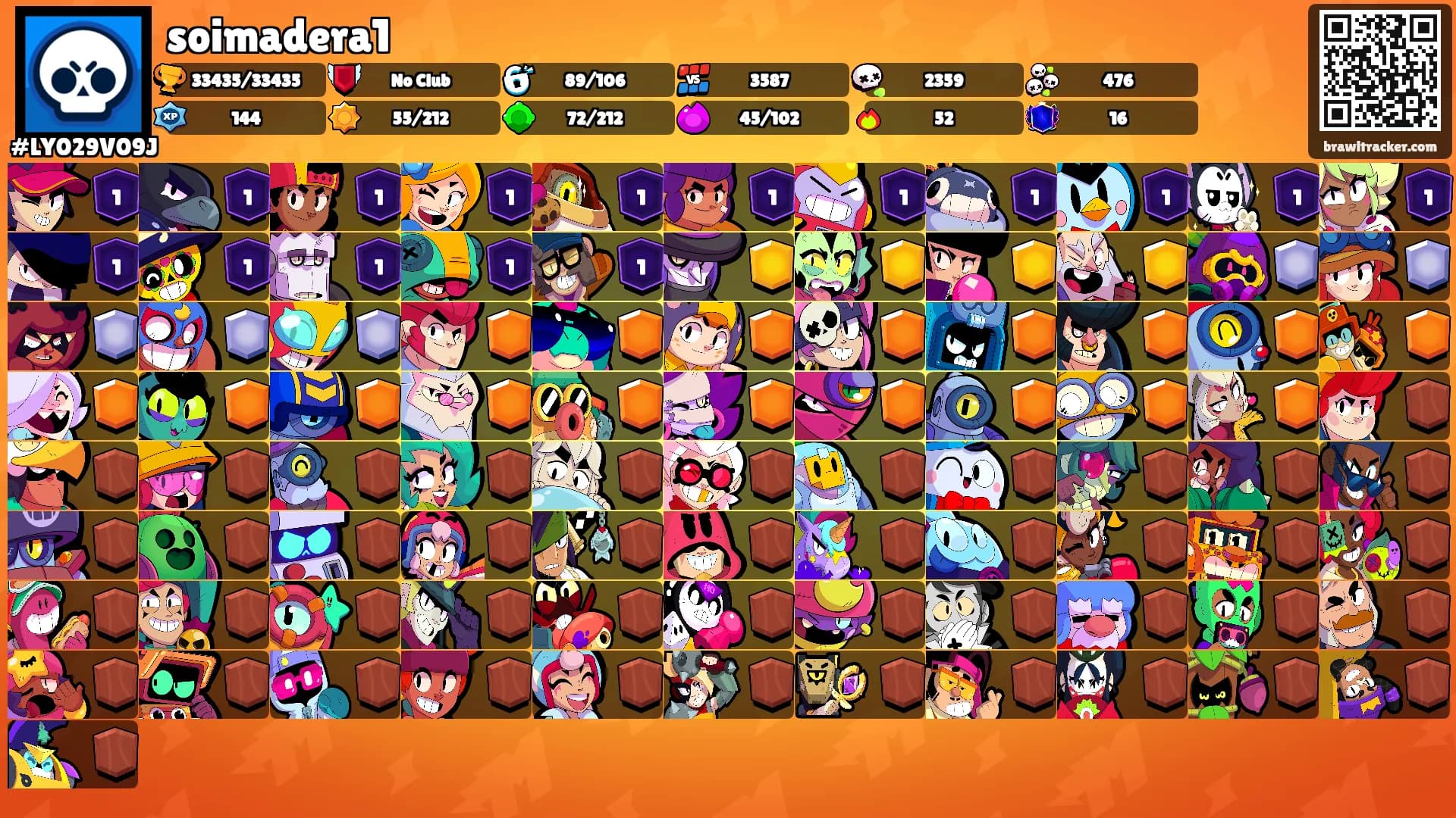 soimadera1's Ranks