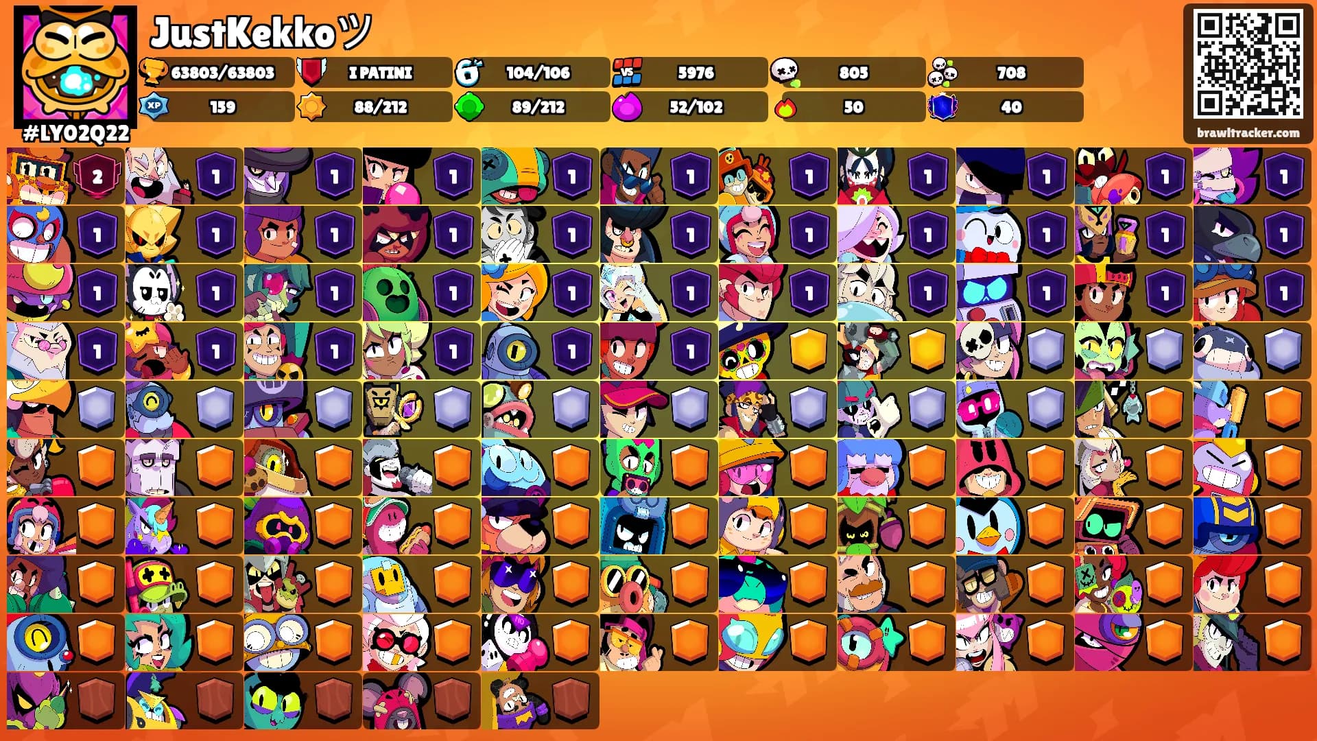 JustKekkoツ's Ranks