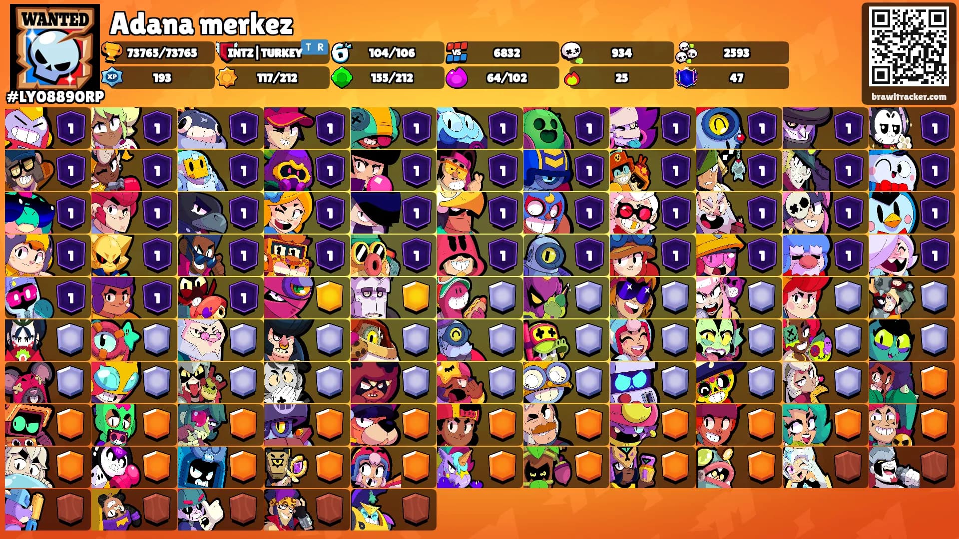 Adana merkez's Ranks