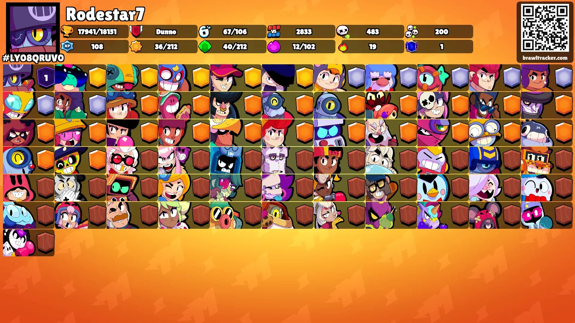 Rodestar7's Ranks