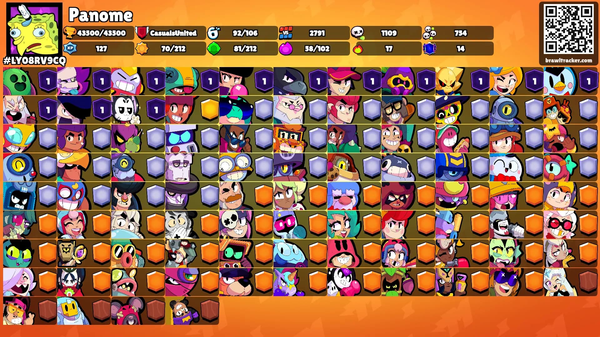 Panome's Ranks
