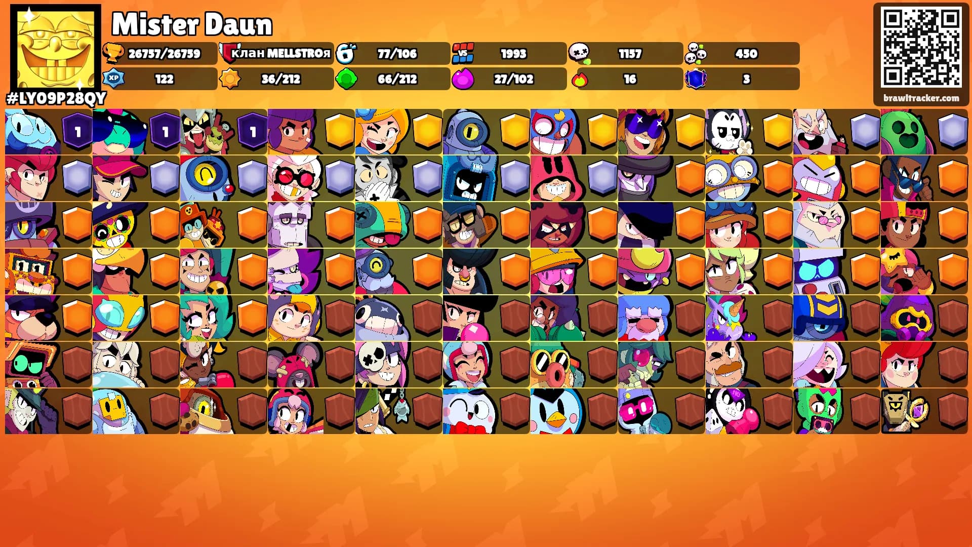 Mister Daun's Ranks