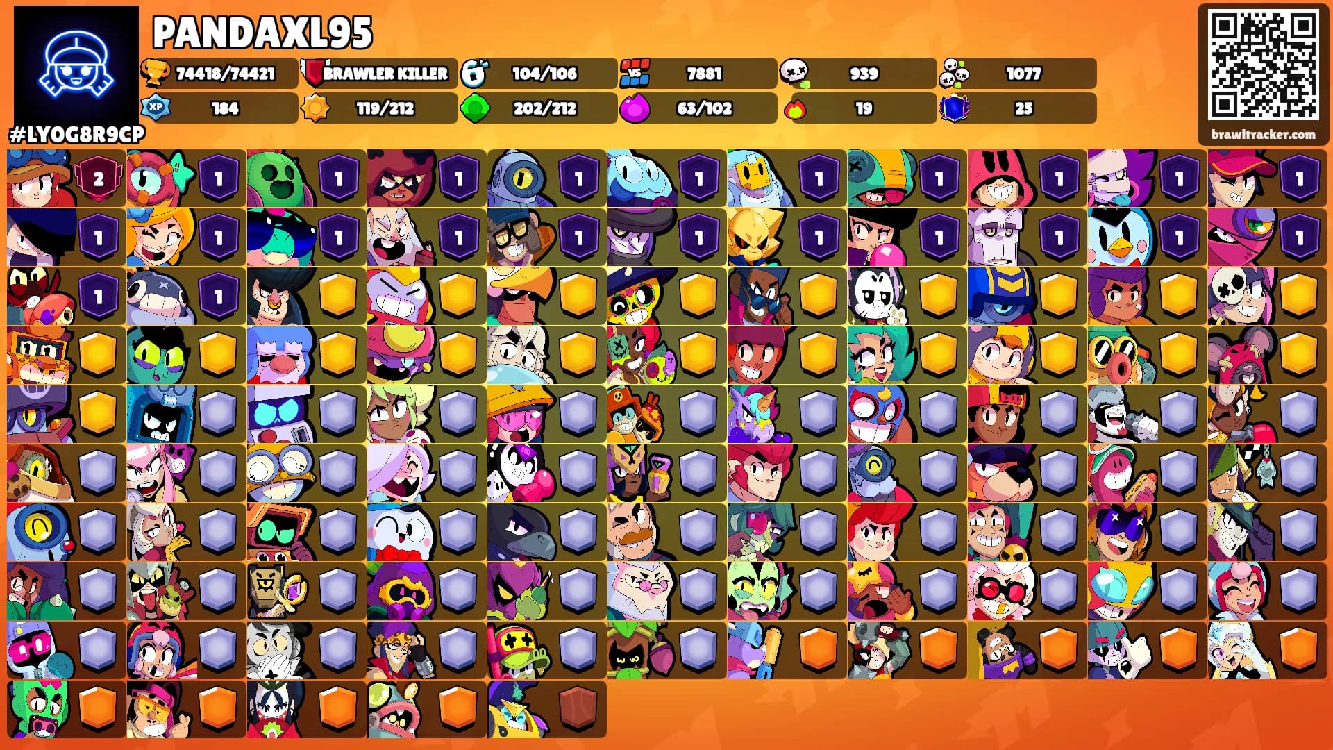 PANDAXL95's Ranks