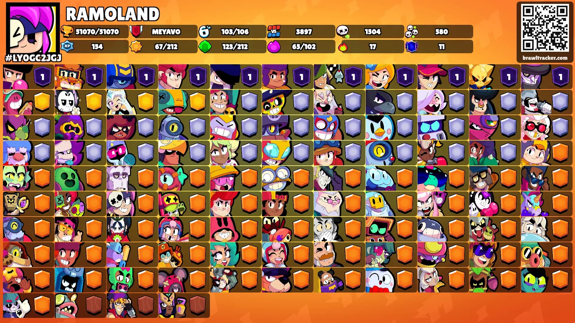 RAMOLAND's Ranks