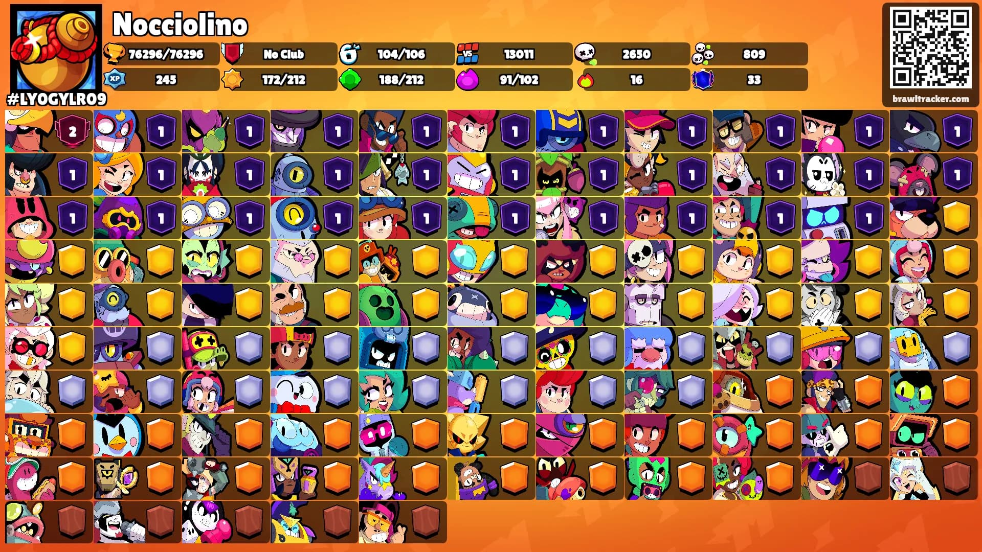 Nocciolino's Ranks