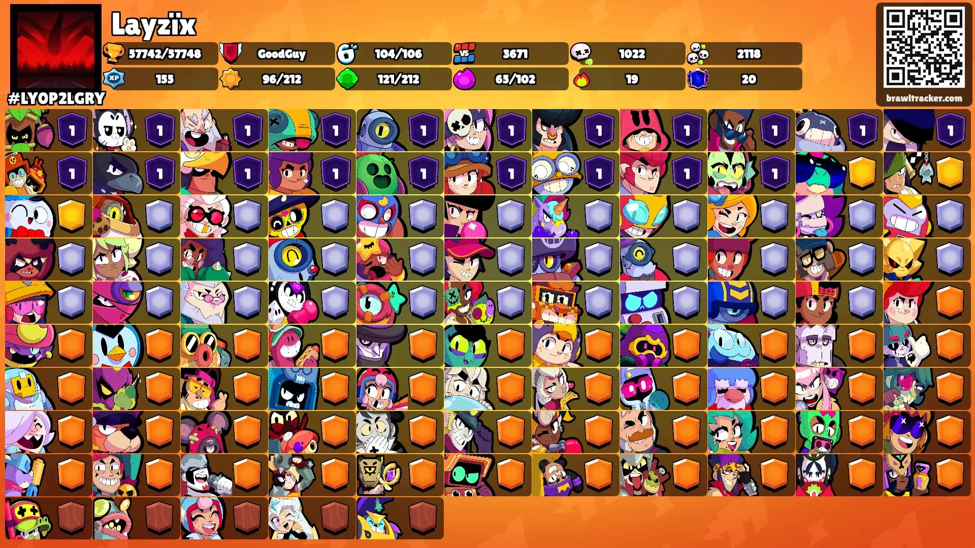 Layzïx's Ranks