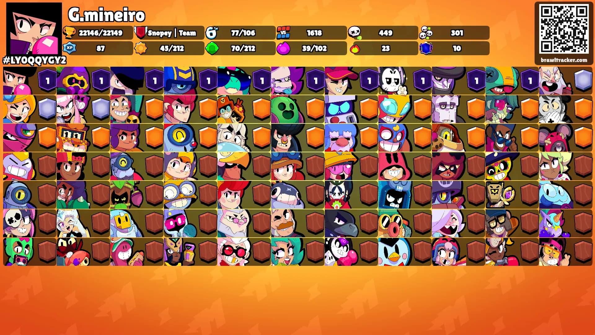 G.mineiro's Ranks