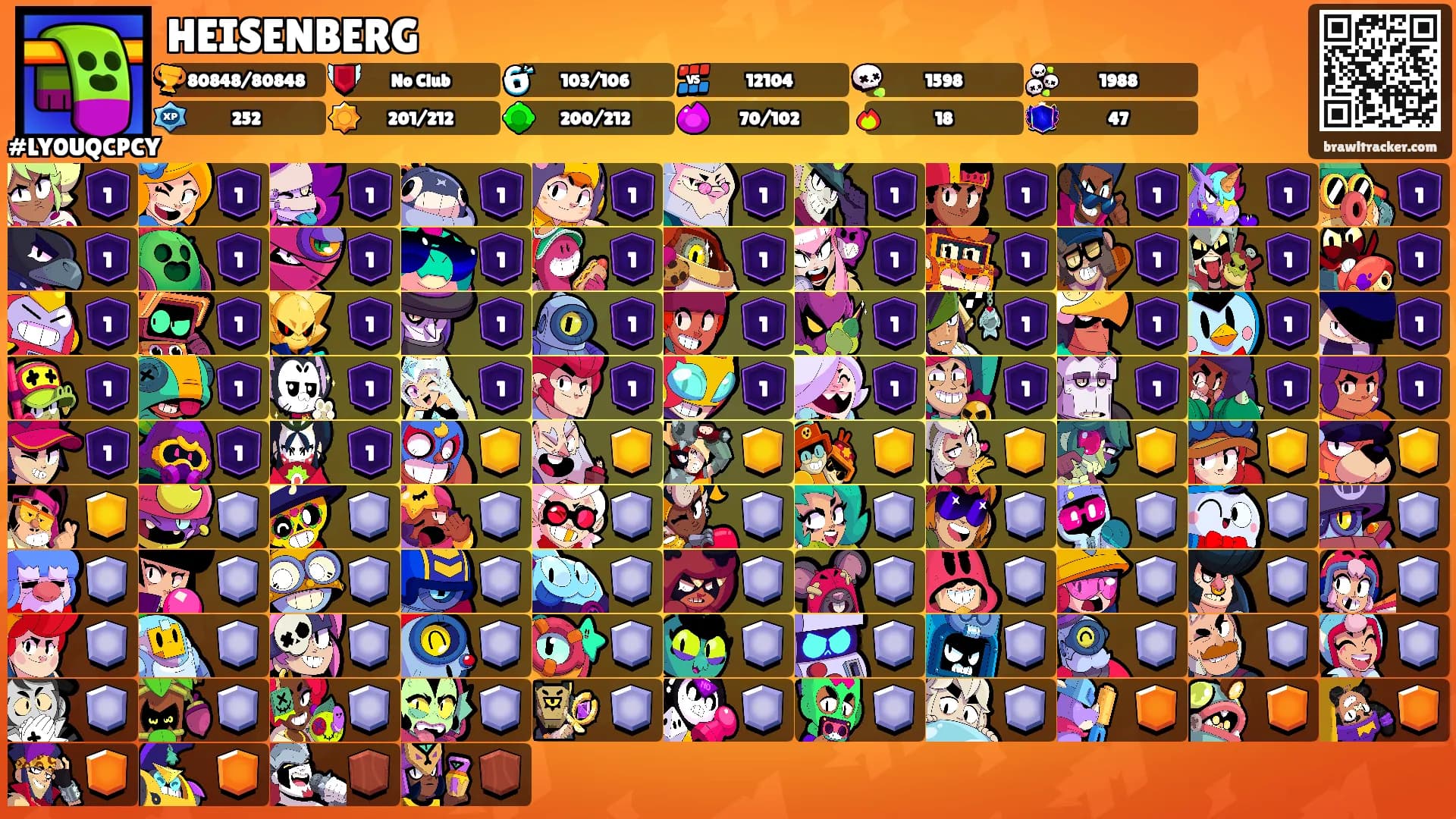 HEISENBERG's Ranks