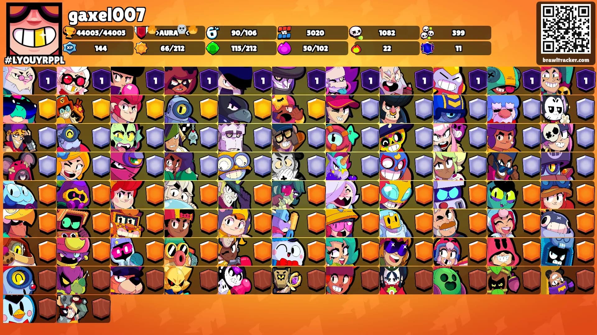 gaxel007's Ranks