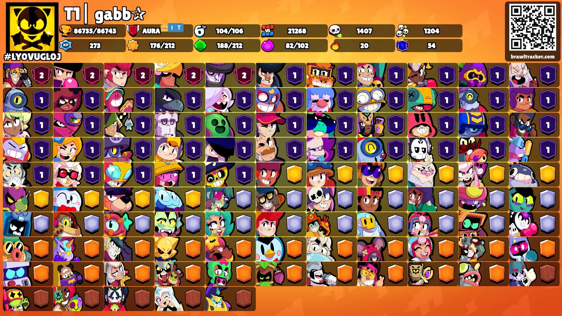 T1| gabb✰'s Ranks
