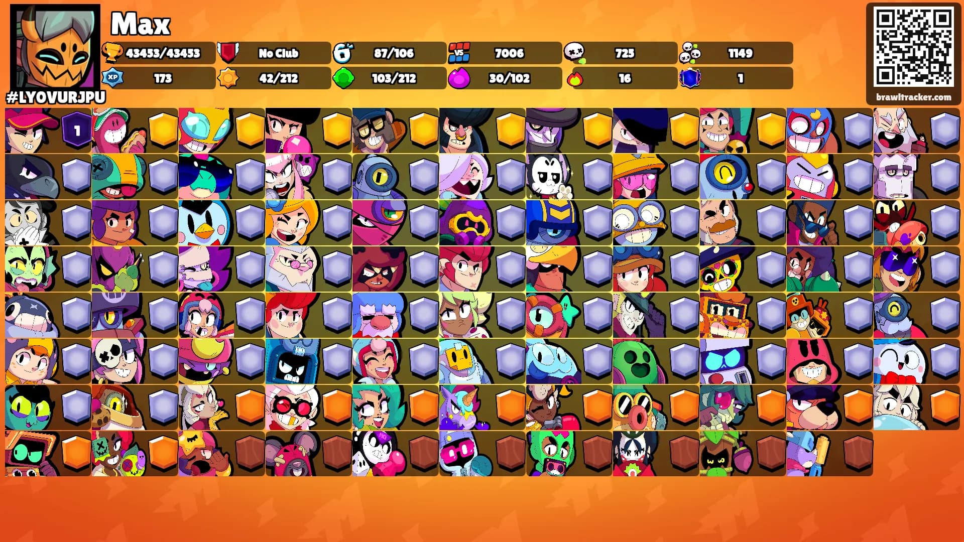 Max's Ranks