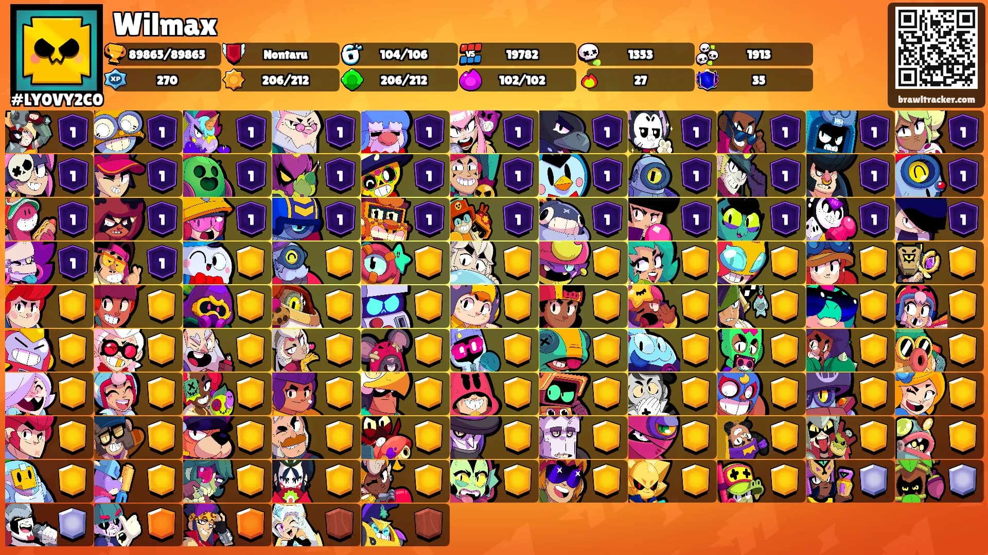 Wilmax's Ranks
