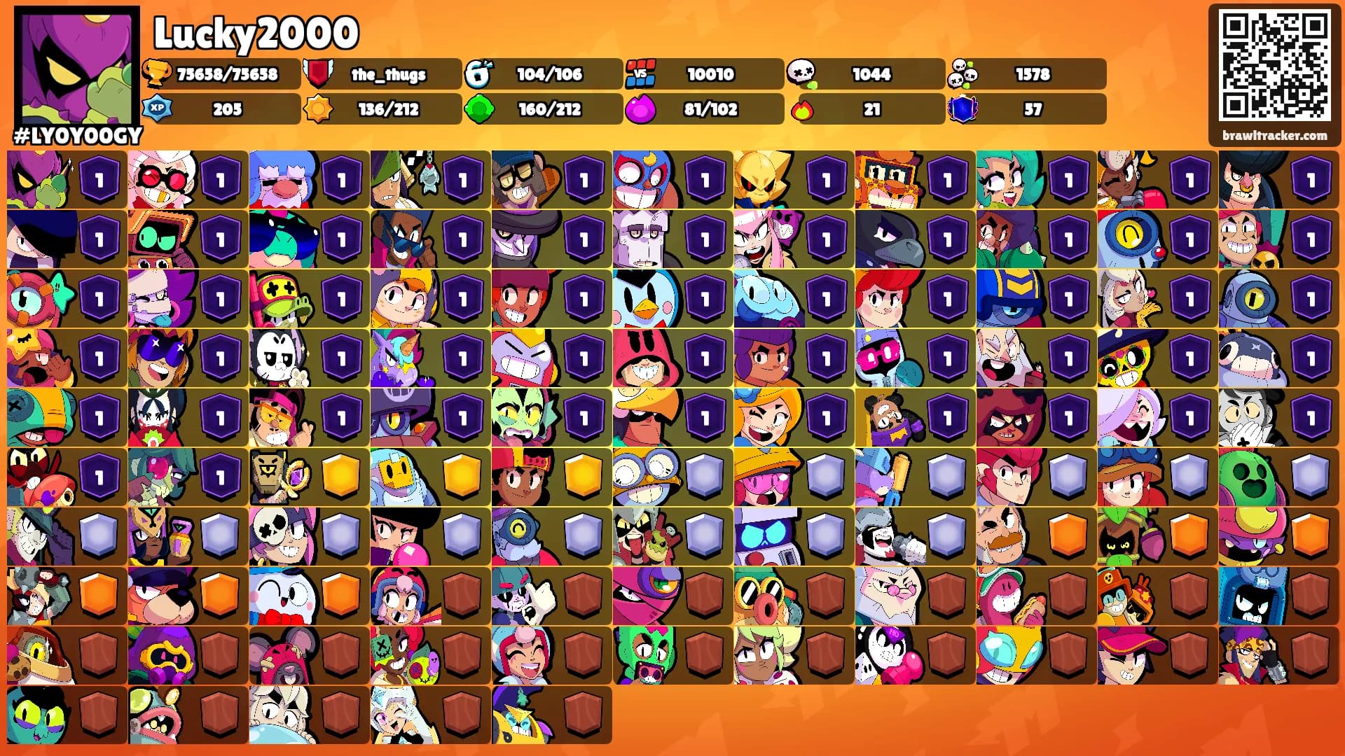 Lucky2000's Ranks